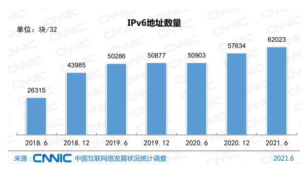 Ї(lin)W(wng)ռ_(d)71.6%x(lin)W(wng)I(y)|(zh)˲